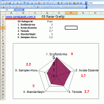 5S çalışması yapanlar için : Radar Grafiği nasıl hazırlanır (MS EXCEL Dosyası)