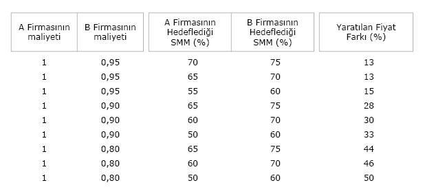 Fiyat_Farklari