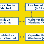 Bütün üretimcilerin gönlünde işler hafiflediği zaman daha iyi işleyen bir sistem kurmak yatar …