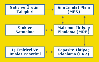 MRPII_sistemi_cengizpak