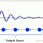 Tedarik Zinciri İçinde ?Bilgi? Nasıl Gezinir