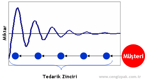 Tedarik_zinciri_cengizpak