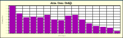 arizaorani_bakim_yonetimi