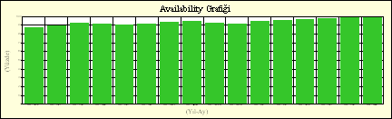 availability_bakim_yonetimi