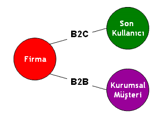 b2b_b2c_eiş