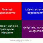 Dengeli Şirket Karnesi – Balanced Scorecard – Nedir ?