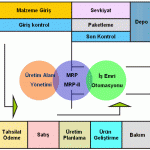 MRP, MRP-II ve ERP … Her taş yerinde ağır