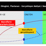 Geleneksel Maliyet Bakışı ile maliyetinizi azaltamaz sadece öğrenirsiniz, o da bir kısmını !