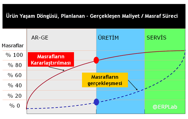 maliyet_dongusu