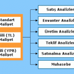 Maliyeti azaltmanın yolu önce onu meydana getiren faktörleri bilmekten geçer