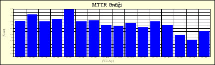 mttrpozitif_bakim_yonetimi