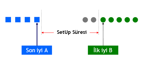 setup_suresi