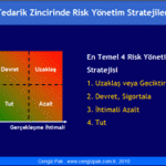 Seminer : Tedarik Zinciri Stratejileri ve Risk Analizi Hakkında Dünya Örneklerinin İncelenmesi